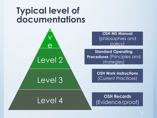 Oshms Checklist ARRANGEMENT FOR THE ESTABLISHMENT OF OSHMS MS 1722:2011 and OHSAS 18001 ...