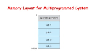 Operating System PPT for CSE students 2nd yr | PPTX