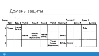 Домены защиты

 