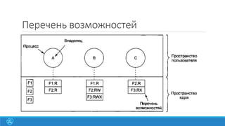 Перечень возможностей

 
