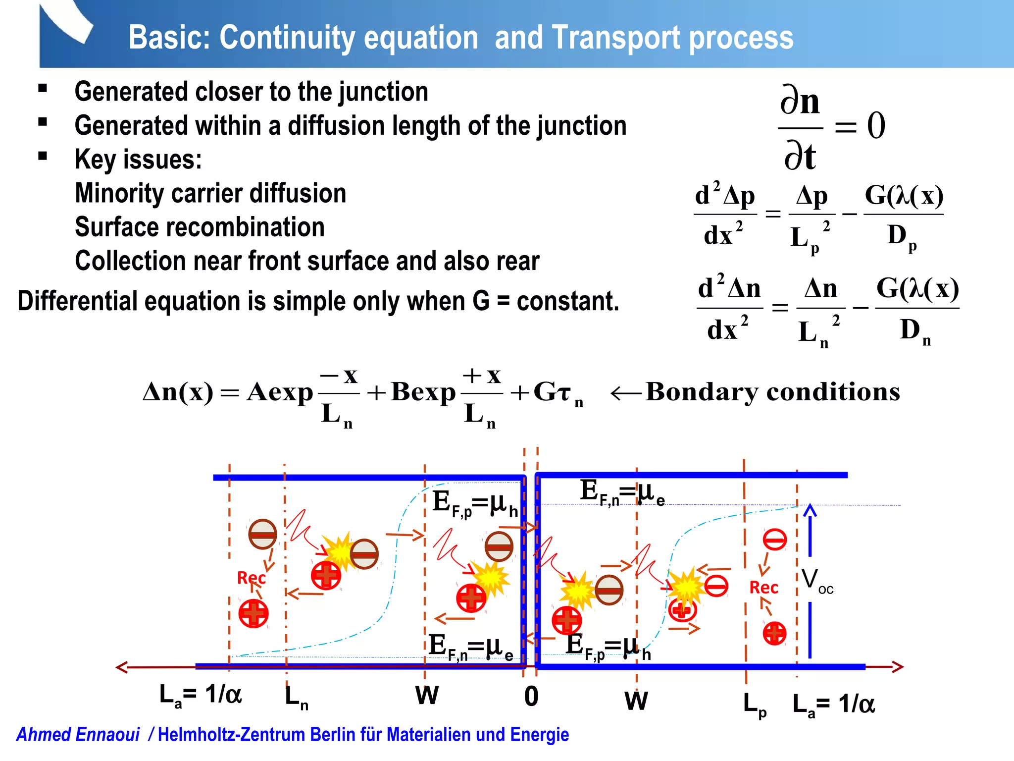 Voc
0 La= 1/αLp
W
Rec
ΕF,n=µe
ΕF,p=µh
WLn
La= 1/α
Rec
ΕF,p=µh
ΕF,n=µe
 Generated closer to the junction
 Generated within a diffusion length of the junction
 Key issues:
Minority carrier diffusion
Surface recombination
Collection near front surface and also rear
conditionsBondaryGτ
L
x
Bexp
L
x
AexpΔn(x) n
nn
←+
+
+
−
=
t
n
0=
∂
∂
Differential equation is simple only when G = constant.
n
2
n
2
2
D
x)G(λ(
L
Δn
dx
Δnd
−=
p
2
p
2
2
D
x)G(λ(
L
Δp
dx
Δpd
−=
Ahmed Ennaoui / Helmholtz-Zentrum Berlin für Materialien und Energie
Basic: Continuity equation and Transport process
 