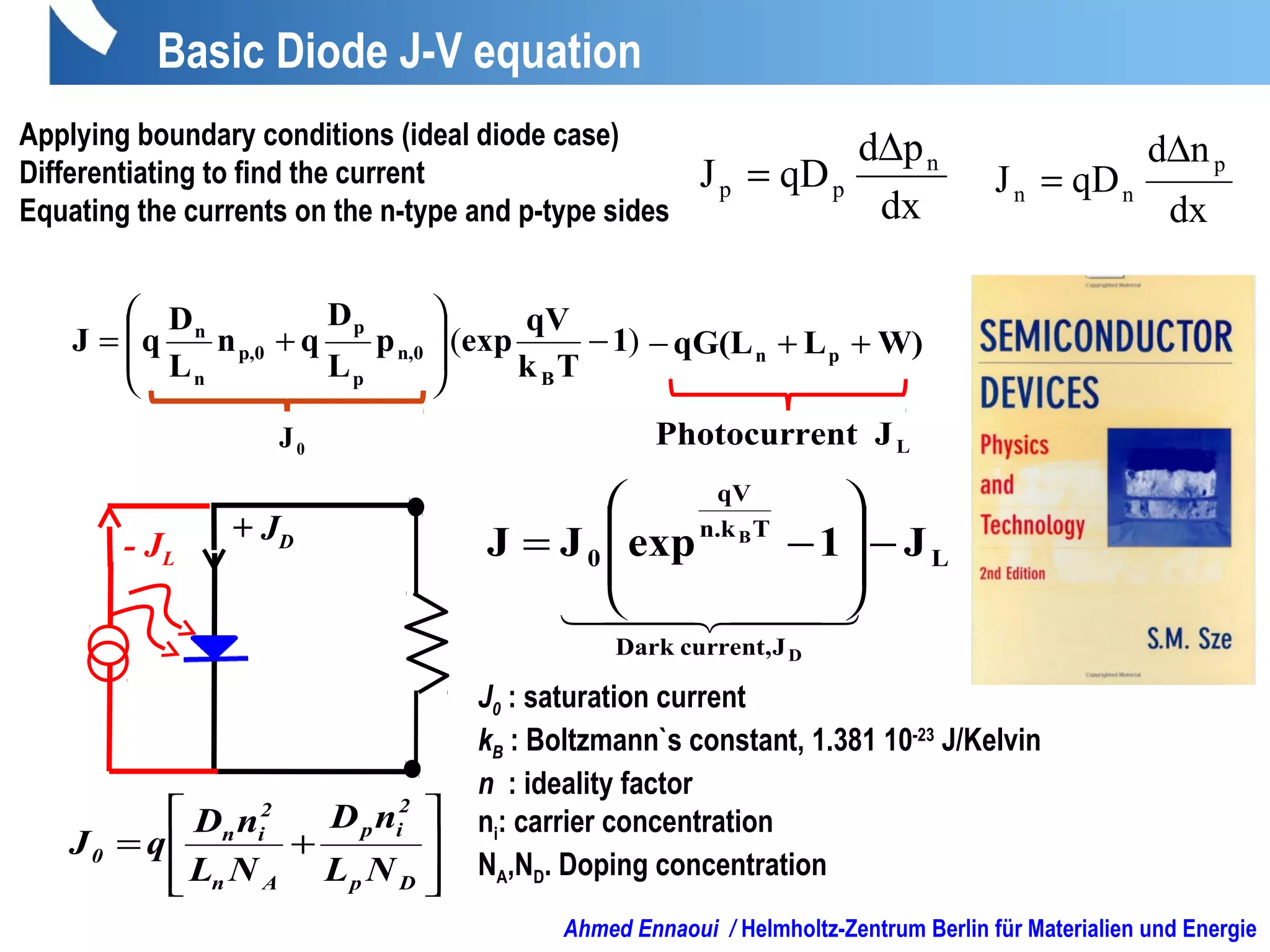 Basic Diode J-V equation
NL
nD
NL
nD
qJ
Dp
2
ip
An
2
in
0








+=
+ JD
)( 1
Tk
qV
expp
L
D
qn
L
D
qJ
B
n,0
p
p
p,0
n
n
−








+=
0J
L
Jcurrent,Dark
Tn.k
qV
0 J1expJJ
D
B
−








−=
  
- JL
W)LqG(L pn ++−
LJntPhotocurre
Applying boundary conditions (ideal diode case)
Differentiating to find the current
Equating the currents on the n-type and p-type sides
J0 : saturation current
kB : Boltzmann`s constant, 1.381 10-23
J/Kelvin
n : ideality factor
ni: carrier concentration
NA,ND. Doping concentration
dx
pd
qDJ n
pp
∆
=
dx
nd
qDJ
p
nn
∆
=
Ahmed Ennaoui / Helmholtz-Zentrum Berlin für Materialien und Energie
 
