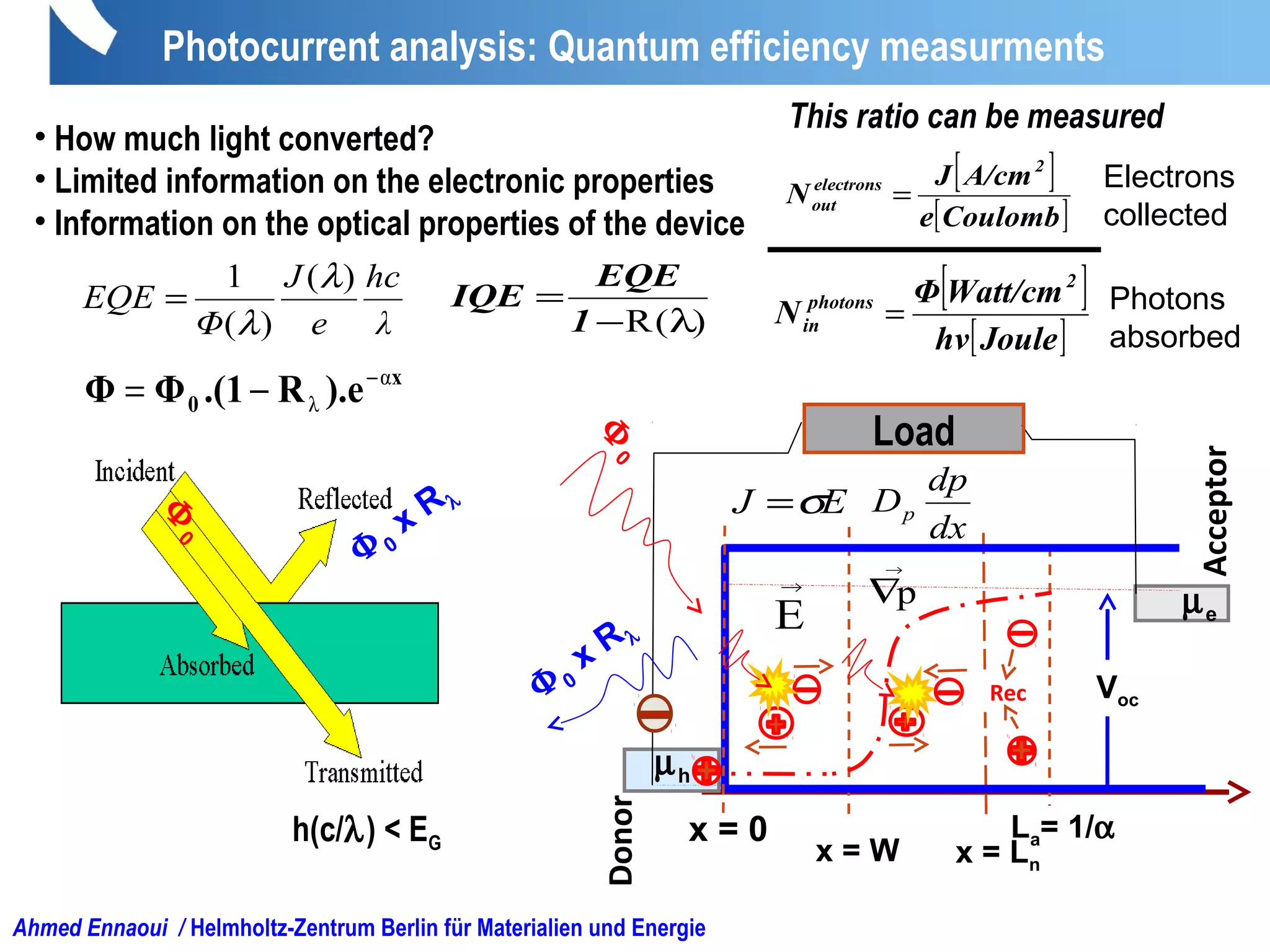 Photocurrent analysis: Quantum efficiency measurments
Acceptor
Voc
x = 0 La= 1/α
x = Ln
x = W
EJ σ=
dx
dp
Dp
Donor
Rec
µh
µeE
→
p∇
→
Load
• How much light converted?
• Limited information on the electronic properties
• Information on the optical properties of the device
)(R λ−
=
1
EQE
IQE
λ
hc
e
J
Φ
EQE
)(
)(
1 λ
λ
=
This ratio can be measured
Ahmed Ennaoui / Helmholtz-Zentrum Berlin für Materialien und Energie
Φ 0
x R λ
Φ
0
[ ]
[ ]Joulehν
Watt/cmΦ
N
2
photons
in =
[ ]
[ ]Coulombe
A/cmJ
N
2
electrons
out =
Electrons
collected
Photons
absorbed
Φ 0
x Rλ
h(c/λ) < EG
x
0 ).eR.(1ΦΦ α
λ
−
−=
Φ
0
 