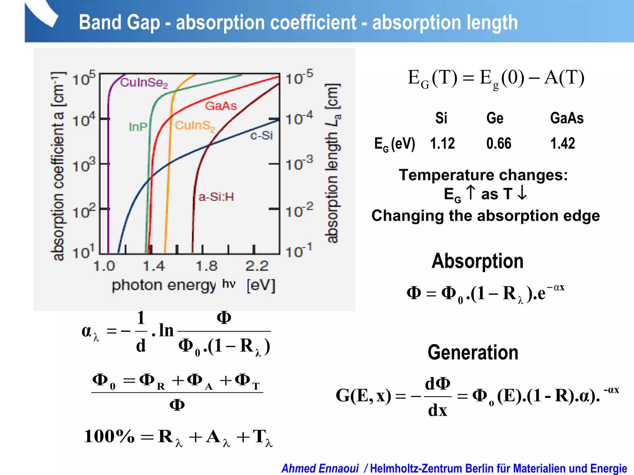 hν
Band Gap - absorption coefficient - absorption length
Temperature changes:
EG ↑ as T ↓
Changing the absorption edge
Ahmed Ennaoui / Helmholtz-Zentrum Berlin für Materialien und Energie
A(T)(0)E(T)E gG −=
Si Ge GaAs
EG (eV) 1.12 0.66 1.42
λλλ ++= TAR100%
)R.(1Φ
Φ
ln.
d
1
α
λ0 −
−=λ
αx-
o R).α).-(E).(1Φ
dx
dΦ
x)G(E, =−=
Absorption
x
0 ).eR.(1ΦΦ α
λ
−
−=
Generation
Φ
ΦΦΦΦ TAR0 ++=
 