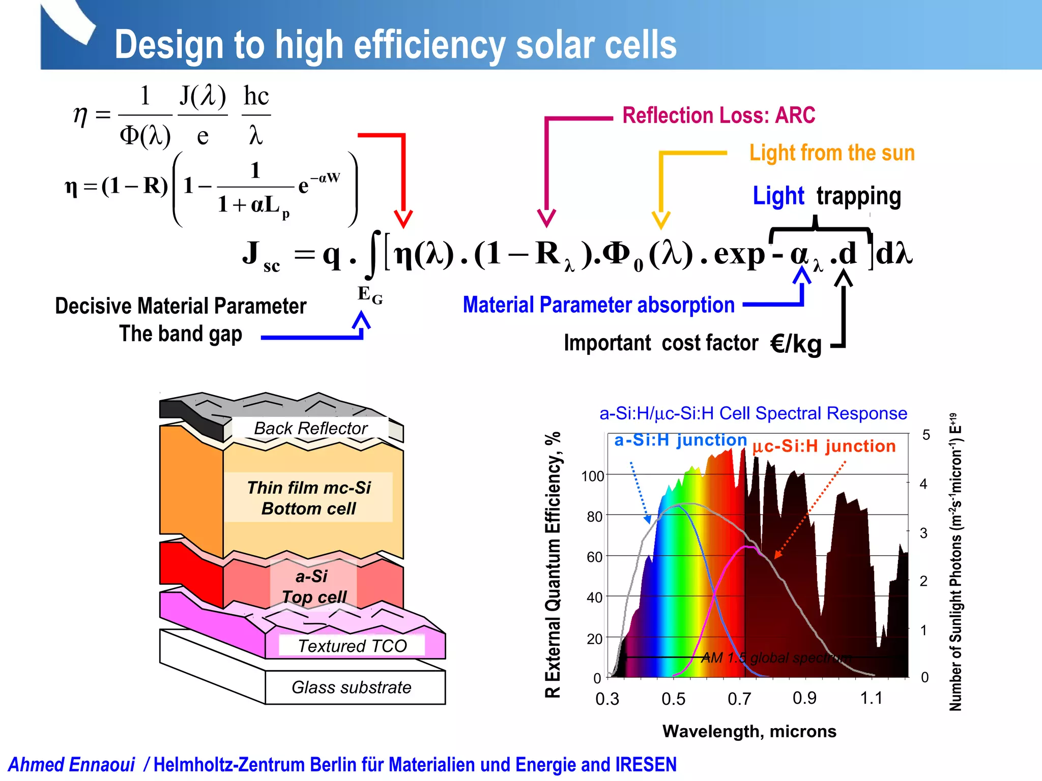 Design to high efficiency solar cells
Light trapping
Reflection Loss: ARC
Material Parameter absorption
Important cost factor €/kg








+
−−= −αW
p
e
αL1
1
1R)(1η
λ
hc
e
)J(
Φ(λ)
1 λ
η =
Decisive Material Parameter
The band gap
0.3 0.5 0.7 0.9 1.1
20
0
40
60
80
100
0
1
2
3
4
5
NumberofSunlightPhotons(m-2
s-1
micron-1
)E+19
RExternalQuantumEfficiency,%
µc-Si:H junctiona-Si:H junction
AM 1.5 global spectrum
Wavelength, microns
a-Si:H/µc-Si:H Cell Spectral Response
Textured TCO
a-Si
Top cell
Back Reflector
Glass substrate
Thin film mc-Si
Bottom cell
[ ]∫ λ−=
GE
λ0λsc dλ.dα-exp.)().ΦR(1.η(λ).qJ
Light from the sun
Ahmed Ennaoui / Helmholtz-Zentrum Berlin für Materialien und Energie and IRESEN
 