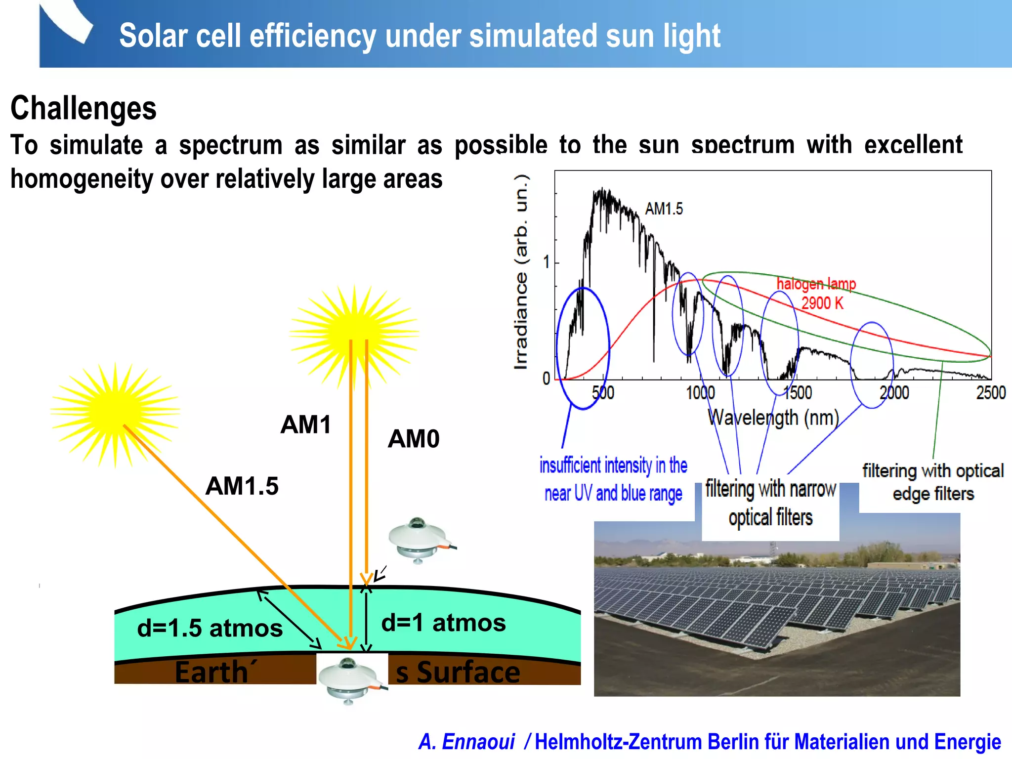Solar cell efficiency under simulated sun light
Earth´ s Surface
AM1
AM0
AM1.5
d=1.5 atmos d=1 atmos
Challenges
To simulate a spectrum as similar as possible to the sun spectrum with excellent
homogeneity over relatively large areas
A. Ennaoui / Helmholtz-Zentrum Berlin für Materialien und Energie
 