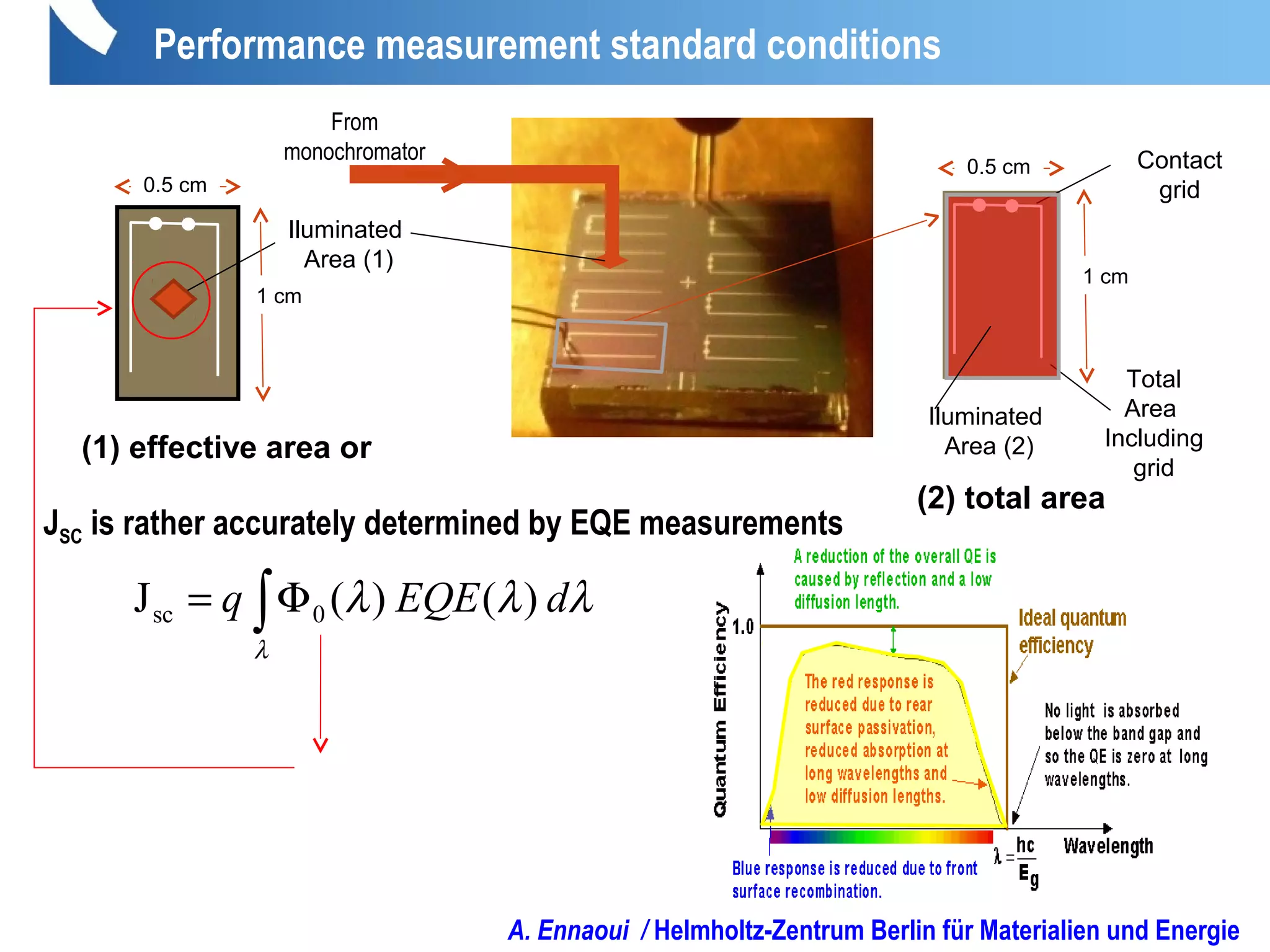 Contact
grid
Total
Area
Including
grid
Iluminated
Area (2)
JSC is rather accurately determined by EQE measurements
0.5 cm
1 cm
Iluminated
Area (1)
0.5 cm
1 cm
∫Φ=
λ
λλλ dEQEq )()(J 0sc
From
monochromator
Performance measurement standard conditions
A. Ennaoui / Helmholtz-Zentrum Berlin für Materialien und Energie
(1) effective area or
(2) total area
 