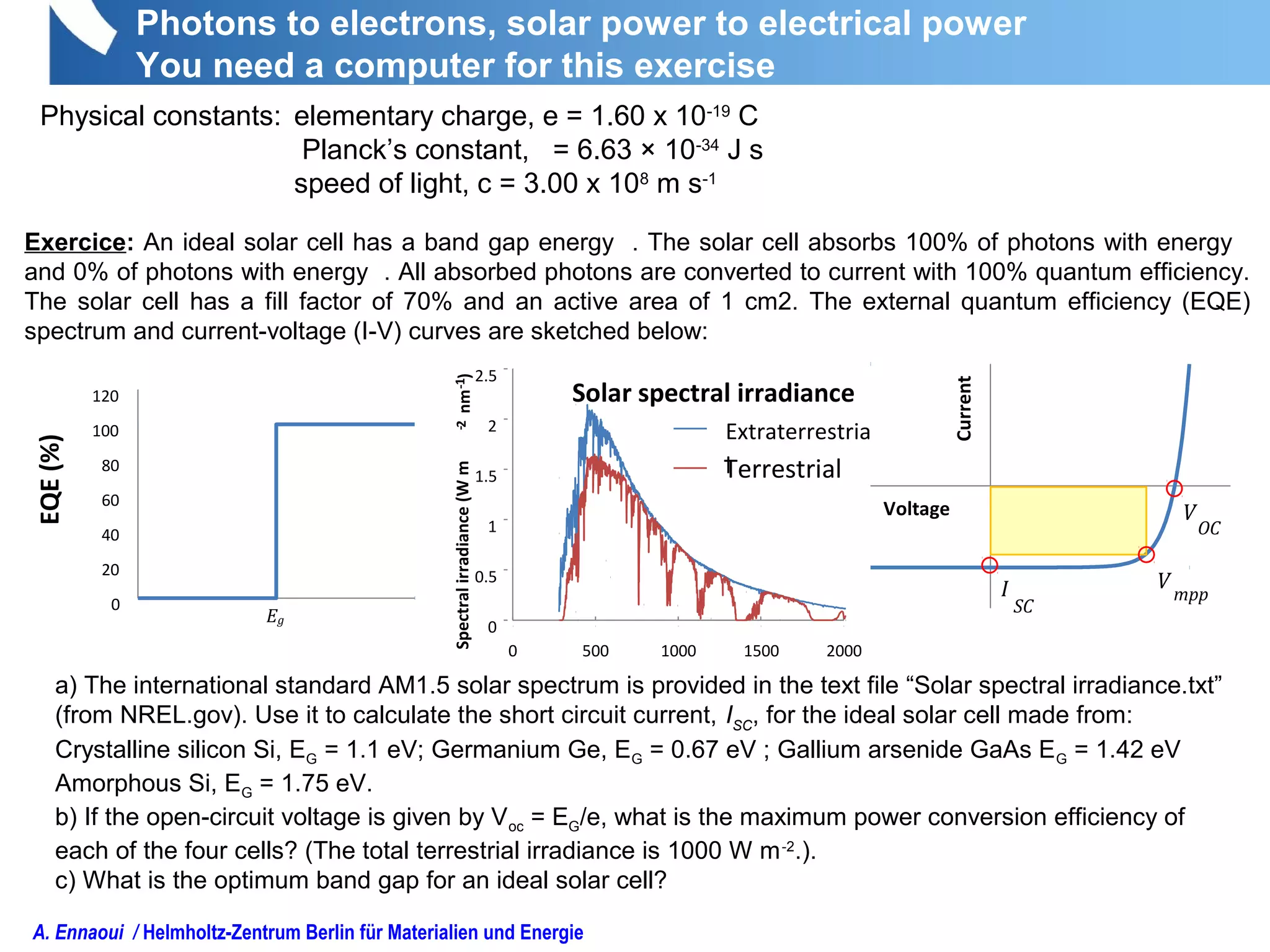 A. Ennaoui / Helmholtz-Zentrum Berlin für Materialien und Energie
Photons to electrons, solar power to electrical power
You need a computer for this exercise
Physical constants: elementary charge, e = 1.60 x 10-19
C
Planck’s constant, = 6.63 × 10-34
J s
speed of light, c = 3.00 x 108
m s-1
Exercice: An ideal solar cell has a band gap energy . The solar cell absorbs 100% of photons with energy
and 0% of photons with energy . All absorbed photons are converted to current with 100% quantum efficiency.
The solar cell has a fill factor of 70% and an active area of 1 cm2. The external quantum efficiency (EQE)
spectrum and current-voltage (I-V) curves are sketched below:
0
20
40
60
80
100
120
Eg
Current
Voltage V
OC
I
SC
V
mpp
EQE(%)
a) The international standard AM1.5 solar spectrum is provided in the text file “Solar spectral irradiance.txt”
(from NREL.gov). Use it to calculate the short circuit current, ISC
, for the ideal solar cell made from:
Crystalline silicon Si, EG = 1.1 eV; Germanium Ge, EG = 0.67 eV ; Gallium arsenide GaAs EG = 1.42 eV
Amorphous Si, EG = 1.75 eV.
b) If the open-circuit voltage is given by Voc = EG/e, what is the maximum power conversion efficiency of
each of the four cells? (The total terrestrial irradiance is 1000 W m-2
.).
c) What is the optimum band gap for an ideal solar cell?
0
0.5
1
1.5
2
2.5
0 500 1000 1500 2000
Spectralirradiance(Wm-2nm-1)
Solar spectral irradiance
Extraterrestria
lTerrestrial
 