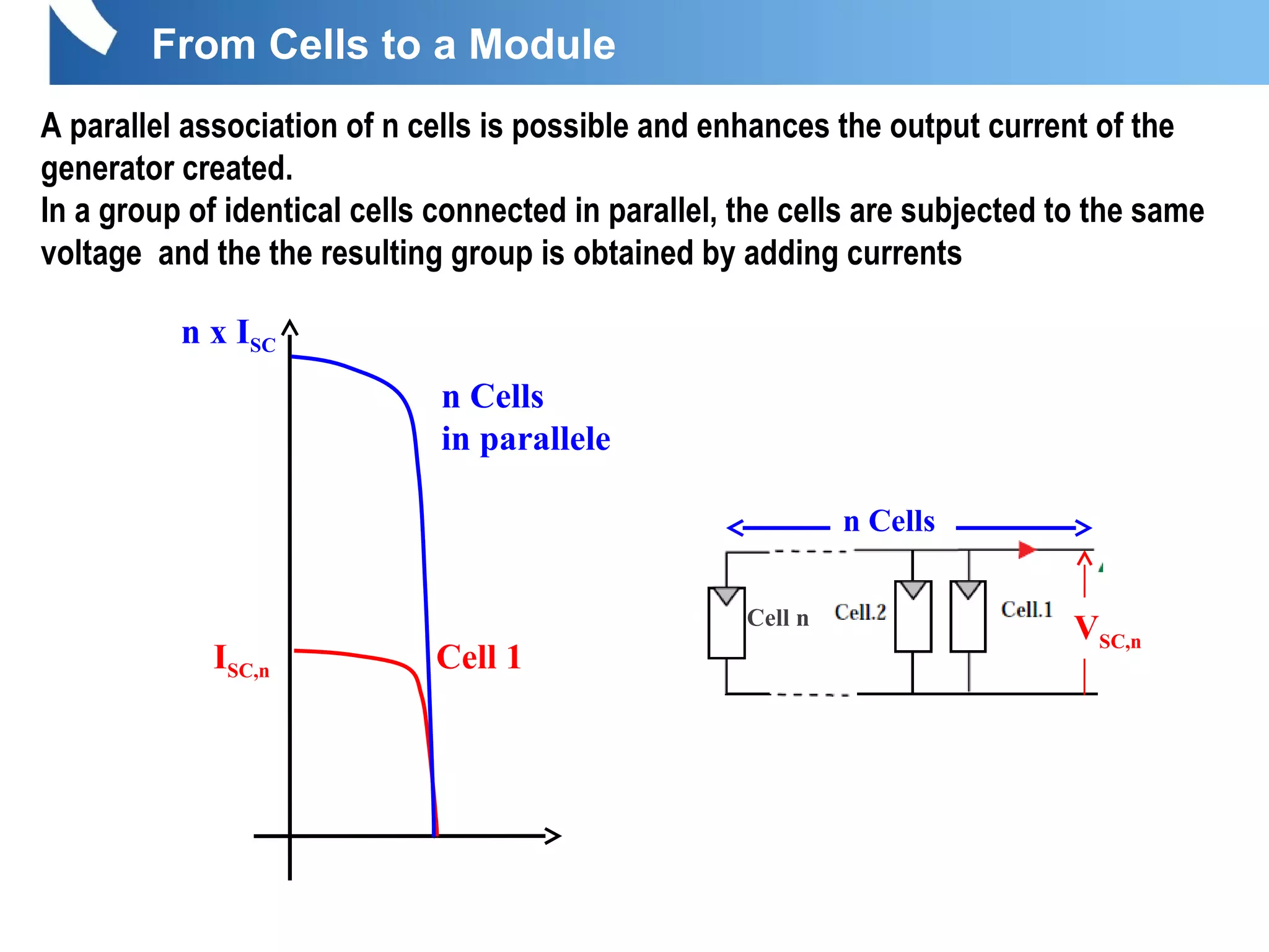 From Cells to a Module
A parallel association of n cells is possible and enhances the output current of the
generator created.
In a group of identical cells connected in parallel, the cells are subjected to the same
voltage and the the resulting group is obtained by adding currents
VSC,n
Cell n
n Cells
Cell 1
n Cells
in parallele
n x ISC
ISC,n
 