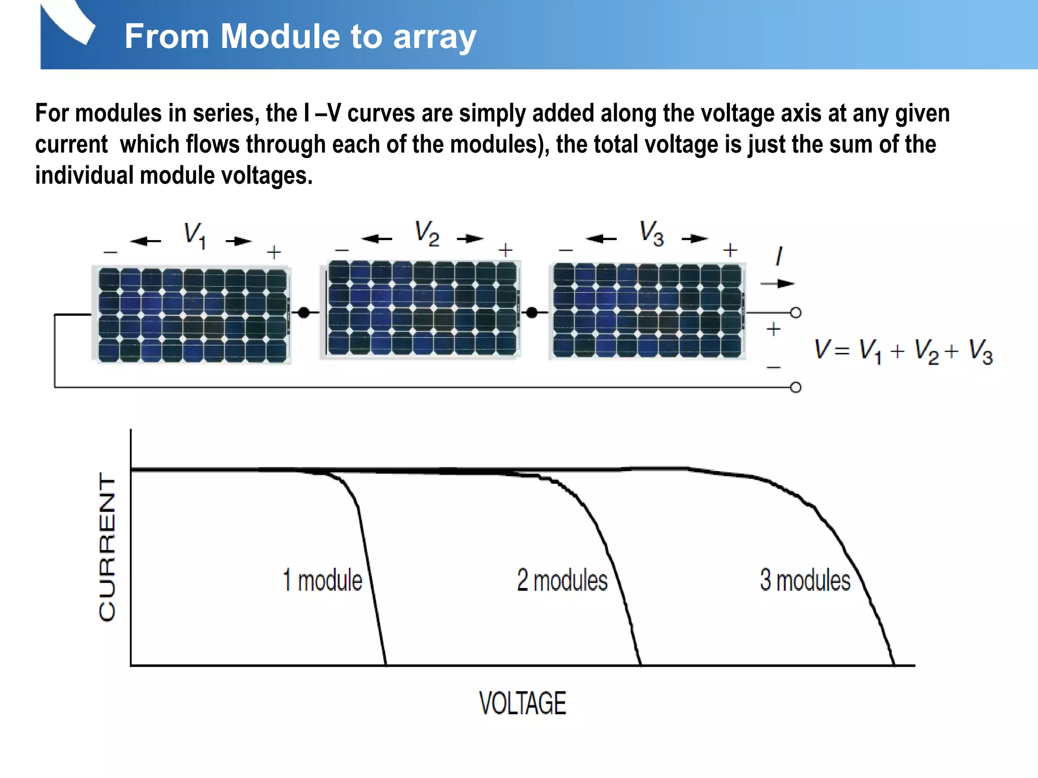 From Module to array
For modules in series, the I –V curves are simply added along the voltage axis at any given
current which flows through each of the modules), the total voltage is just the sum of the
individual module voltages.
 