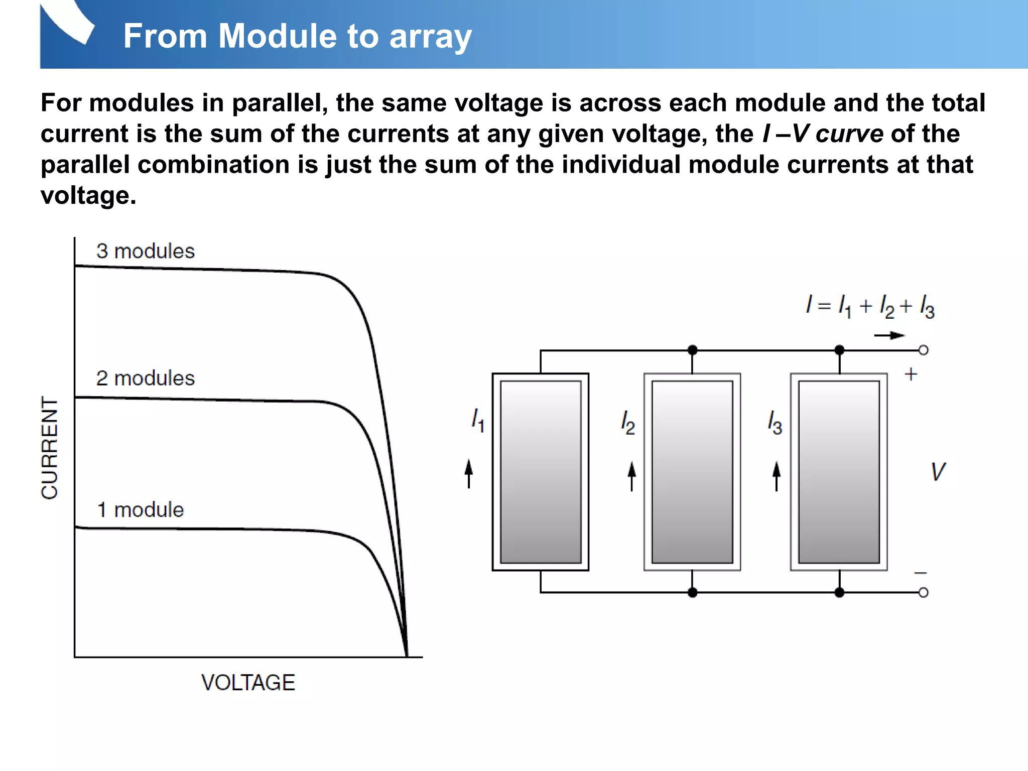 For modules in parallel, the same voltage is across each module and the total
current is the sum of the currents at any given voltage, the I –V curve of the
parallel combination is just the sum of the individual module currents at that
voltage.
From Module to array
 