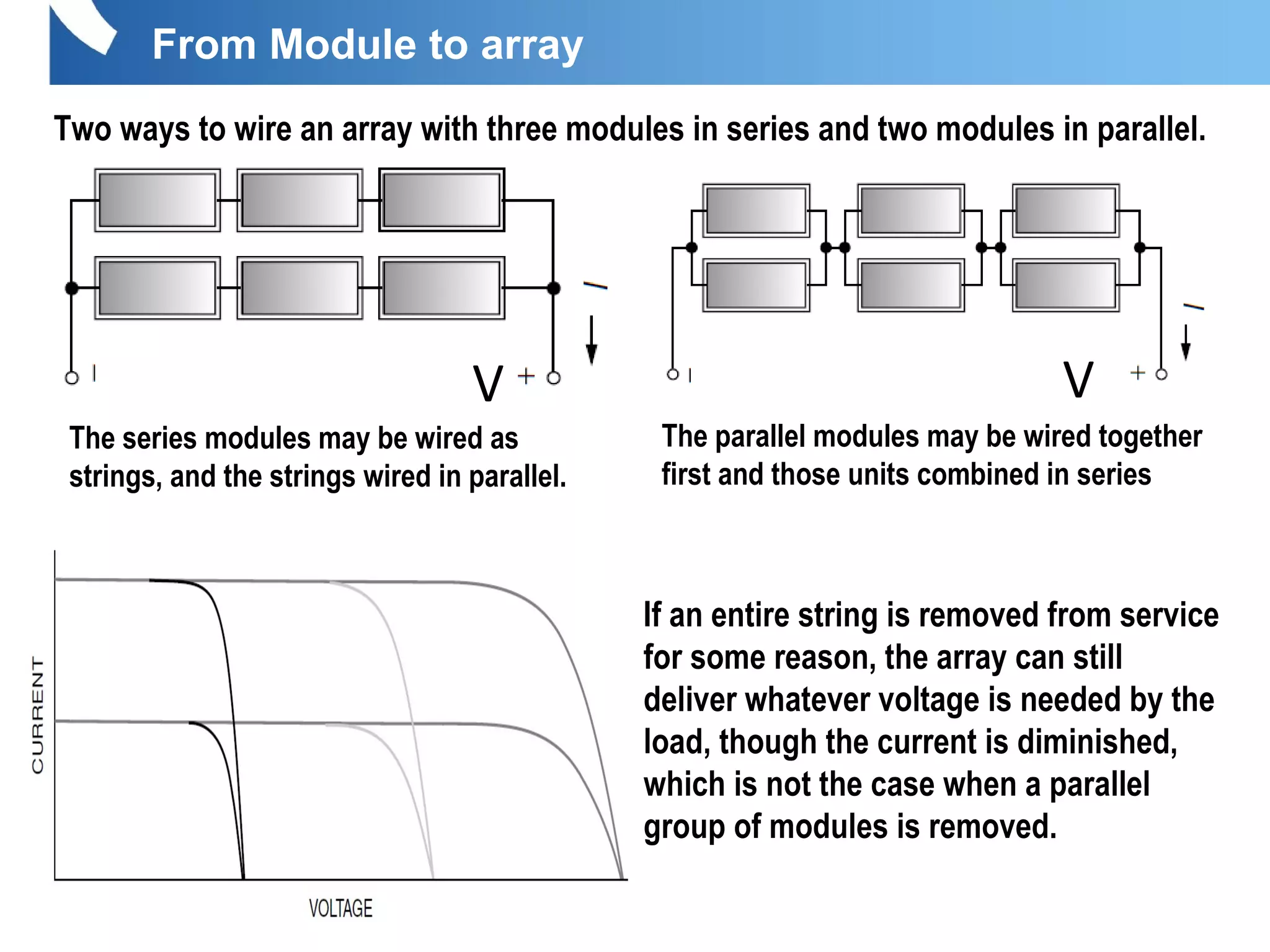 Two ways to wire an array with three modules in series and two modules in parallel.
The series modules may be wired as
strings, and the strings wired in parallel.
The parallel modules may be wired together
first and those units combined in series
V V
If an entire string is removed from service
for some reason, the array can still
deliver whatever voltage is needed by the
load, though the current is diminished,
which is not the case when a parallel
group of modules is removed.
From Module to array
 