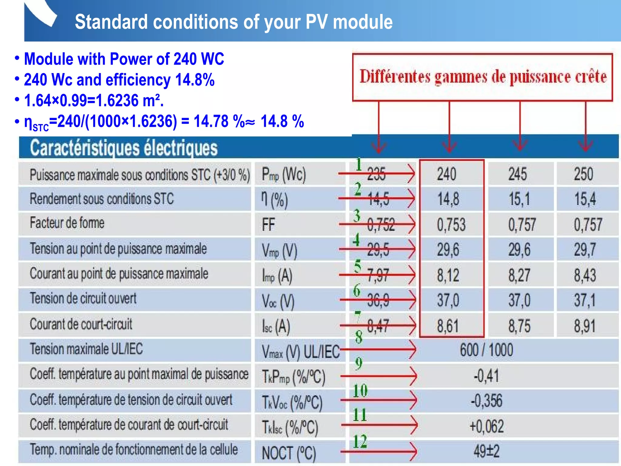 • Module with Power of 240 WC
• 240 Wc and efficiency 14.8%
• 1.64×0.99=1.6236 m².
• ηSTC=240/(1000×1.6236) = 14.78 %≈ 14.8 %
Standard conditions of your PV module
 