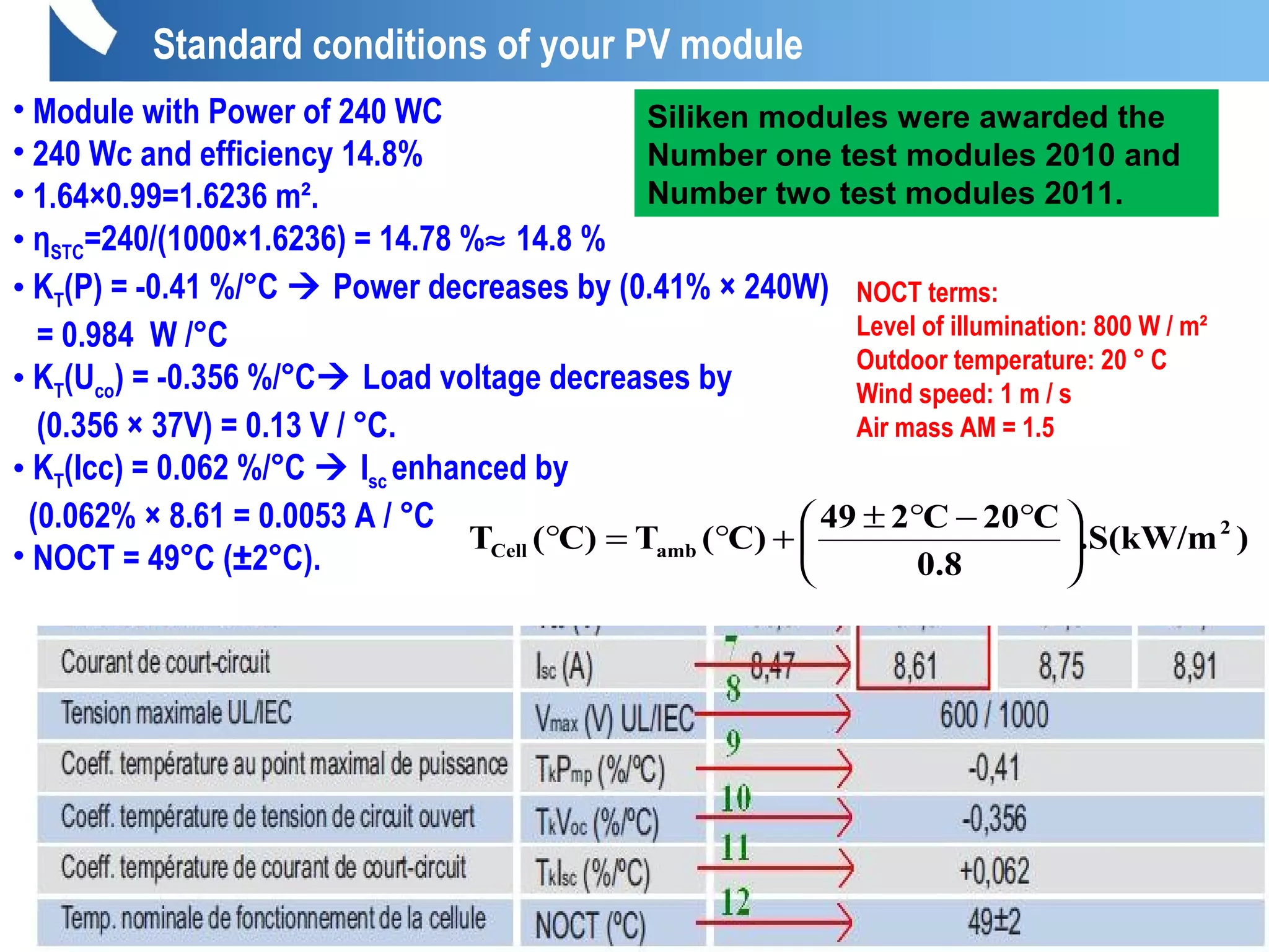 • Module with Power of 240 WC
• 240 Wc and efficiency 14.8%
• 1.64×0.99=1.6236 m².
• ηSTC=240/(1000×1.6236) = 14.78 %≈ 14.8 %
• Module with Power of 240 WC
• 240 Wc and efficiency 14.8%
• 1.64×0.99=1.6236 m².
• ηSTC=240/(1000×1.6236) = 14.78 %≈ 14.8 %
• KT(P) = -0.41 %/°C  Power decreases by (0.41% × 240W)
= 0.984 W /°C
• KT(Uco) = -0.356 %/°C Load voltage decreases by
(0.356 × 37V) = 0.13 V / °C.
• KT(Icc) = 0.062 %/°C  Isc enhanced by
(0.062% × 8.61 = 0.0053 A / °C
• NOCT = 49°C (±2°C).
).S(kW/m
0.8
C20C249
C)(TC)(T 2
ambCell 




 °−°±
+°=°
NOCT terms:
Level of illumination: 800 W / m²
Outdoor temperature: 20 ° C
Wind speed: 1 m / s
Air mass AM = 1.5
Siliken modules were awarded the
Number one test modules 2010 and
Number two test modules 2011.
Standard conditions of your PV module
 