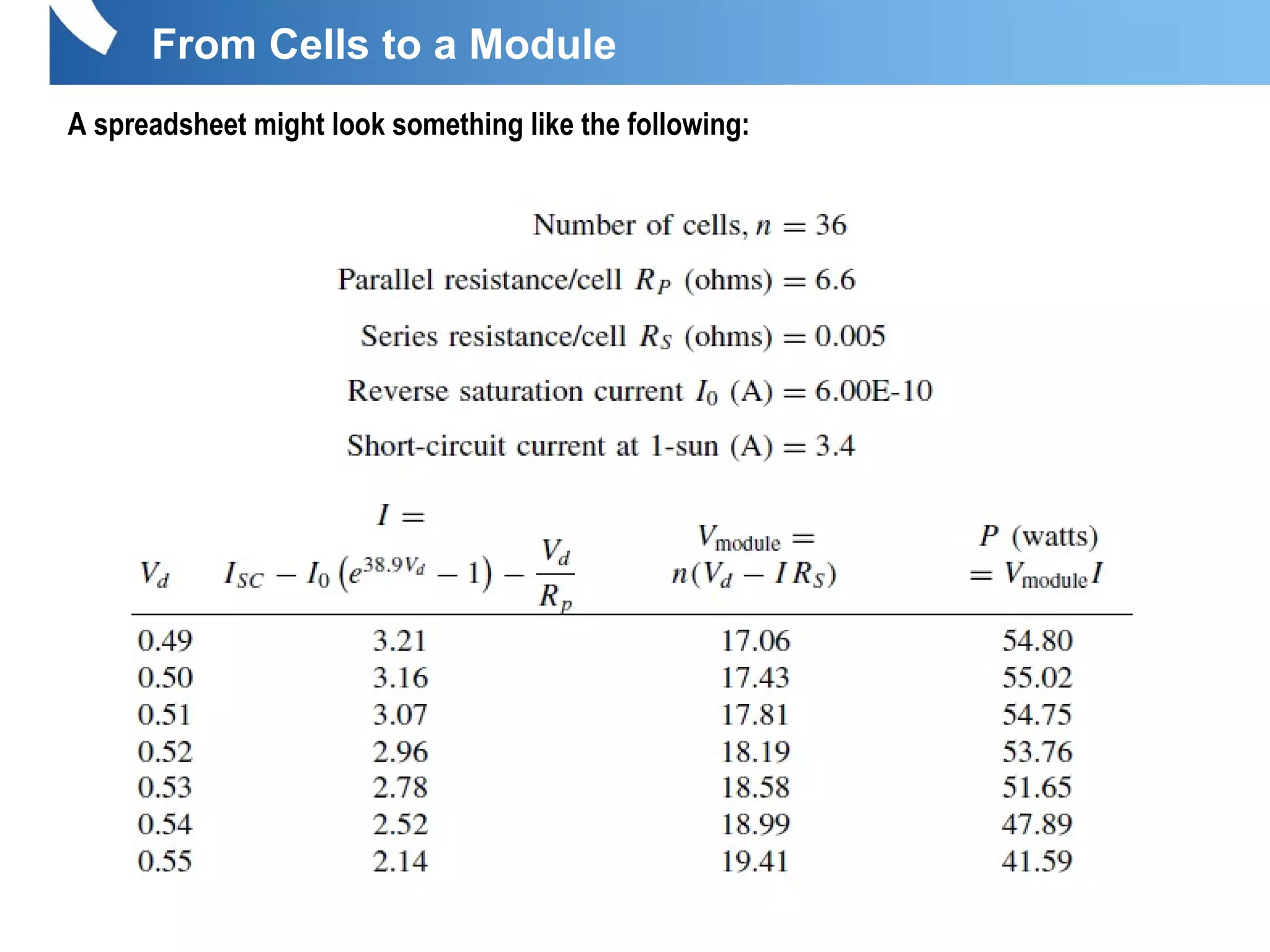 A spreadsheet might look something like the following:
From Cells to a Module
 