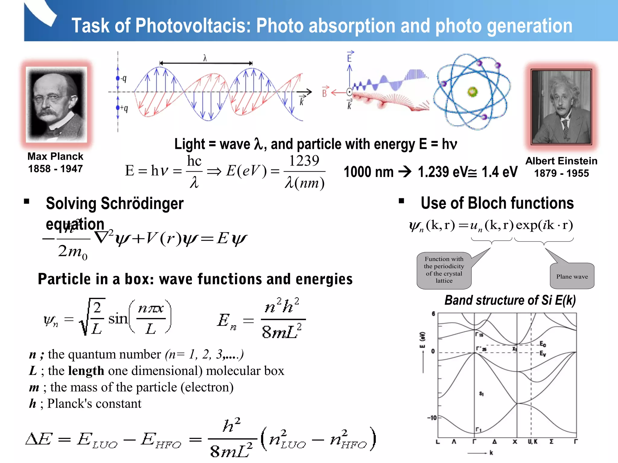 Task of Photovoltacis: Photo absorption and photo generation
Light = wave λ, and particle with energy E = hν
Albert Einstein
1879 - 1955
Max Planck
1858 - 1947
)(
1239
)(
hc
hE
nm
eVE
λλ
ν =⇒==
)rkexp()rk,()rk,( ⋅= iunnψ
Function with
the periodicity
of the crystal
lattice
Plane wave
)rkexp()rk,()rk,( ⋅= iunnψ
Function with
the periodicity
of the crystal
lattice
Plane wave
 Use of Bloch functions
Band structure of Si E(k)
1000 nm  1.239 eV≅ 1.4 eV
 Solving Schrödinger
equation
ψψψ ErV
m
=+∇− )(
2
2
0
2

Particle in a box: wave functions and energies
n ; the quantum number (n= 1, 2, 3,....)
L ; the length one dimensional) molecular box
m ; the mass of the particle (electron)
h ; Planck's constant
 
