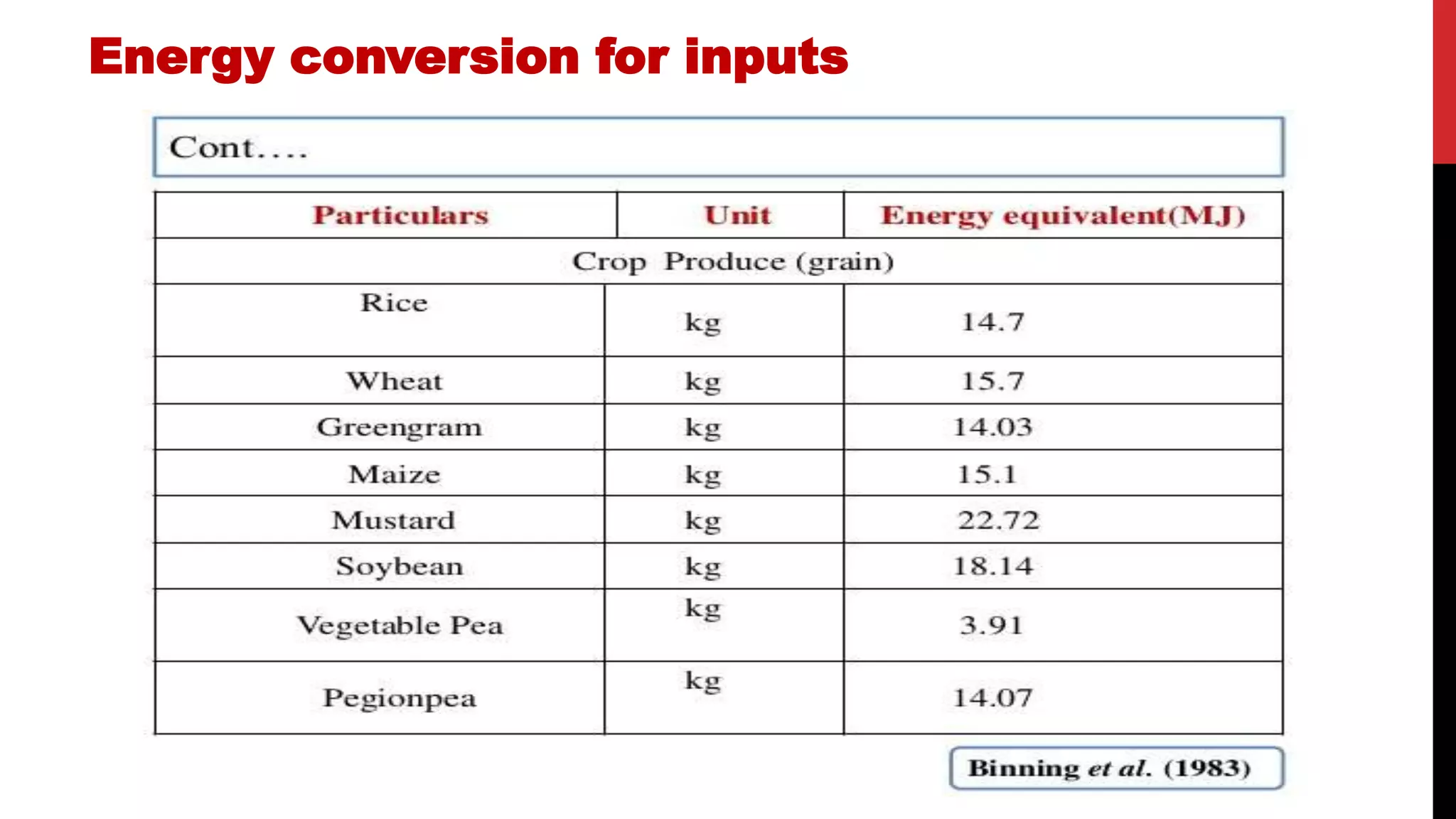 Energy conversion for inputs
 