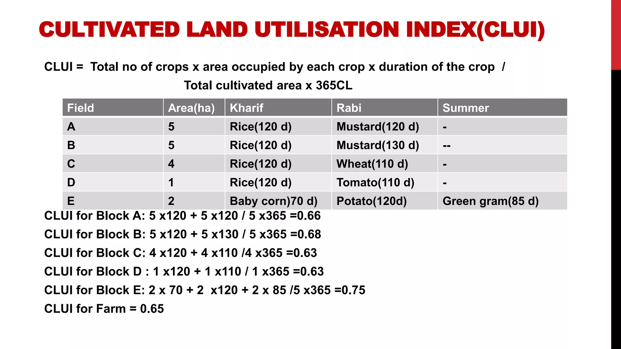 CULTIVATED LAND UTILISATION INDEX(CLUI)
CLUI = Total no of crops x area occupied by each crop x duration of the crop /
Total cultivated area x 365CL
CLUI for Block A: 5 x120 + 5 x120 / 5 x365 =0.66
CLUI for Block B: 5 x120 + 5 x130 / 5 x365 =0.68
CLUI for Block C: 4 x120 + 4 x110 /4 x365 =0.63
CLUI for Block D : 1 x120 + 1 x110 / 1 x365 =0.63
CLUI for Block E: 2 x 70 + 2 x120 + 2 x 85 /5 x365 =0.75
CLUI for Farm = 0.65
Field Area(ha) Kharif Rabi Summer
A 5 Rice(120 d) Mustard(120 d) -
B 5 Rice(120 d) Mustard(130 d) --
C 4 Rice(120 d) Wheat(110 d) -
D 1 Rice(120 d) Tomato(110 d) -
E 2 Baby corn)70 d) Potato(120d) Green gram(85 d)
 
