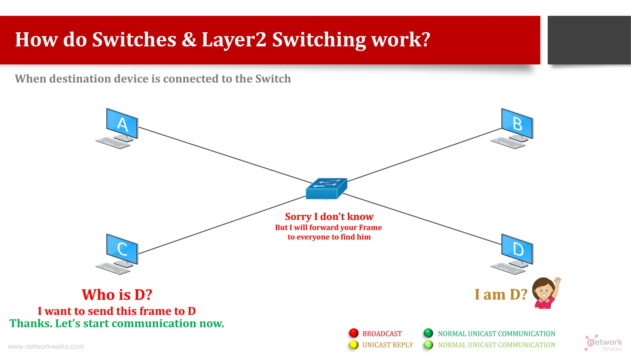 Lecture PPT - Infrastructure Components and Cabling v2.3 (1) (1).pdf