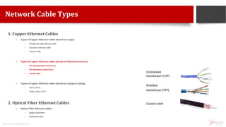Lecture PPT - Infrastructure Components and Cabling v2.3 (1) (1).pdf