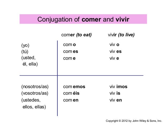 Powerpoint chapter 2 La vida universitaria