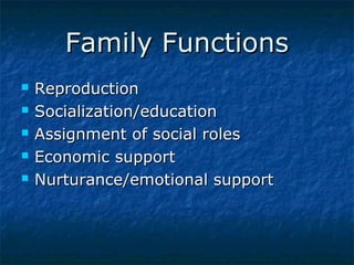 Family Functions






Reproduction
Socialization/education
Assignment of social roles
Economic support
Nurturance/emotional support

 