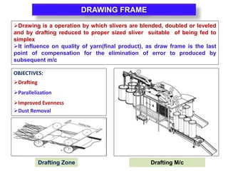 ROVING FRAME
OBJECTIVES:
Drafting
Twisting(protective twist impart)
Winding
ROVING M/C BOBBIN PROFILE
 