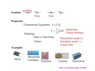 Basic Electronics with Animation and equations | PPT