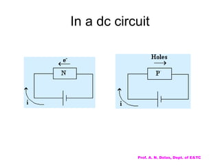 Basic Electronics with Animation and equations | PPT