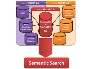 Semantic Search
 