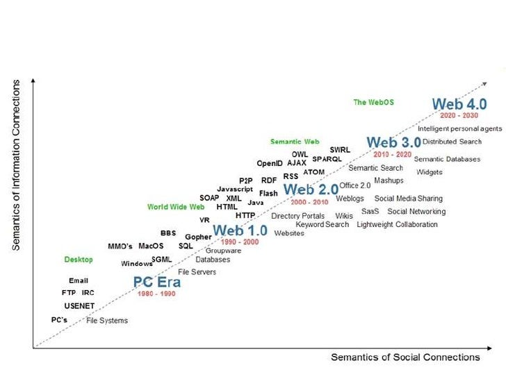 semantics data mumbai and Web Medicine 3.0