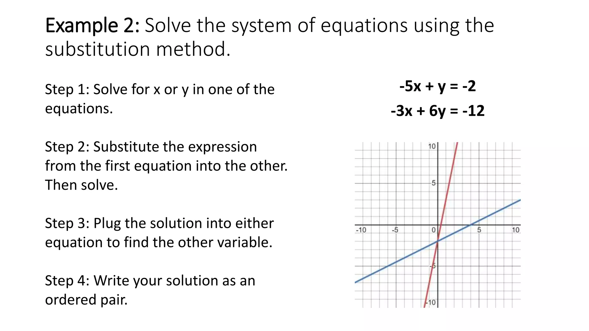 Example 2: Solve the system of equations using the
substitution method.
-5x + y = -2
-3x + 6y = -12
Step 1: Solve for x or y in one of the
equations.
Step 2: Substitute the expression
from the first equation into the other.
Then solve.
Step 3: Plug the solution into either
equation to find the other variable.
Step 4: Write your solution as an
ordered pair.
 