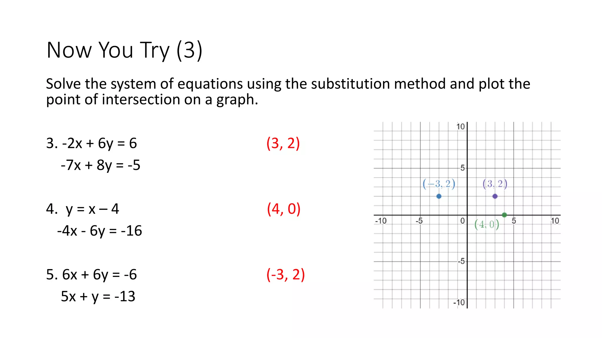 Now You Try (3)
Solve the system of equations using the substitution method and plot the
point of intersection on a graph.
3. -2x + 6y = 6 (3, 2)
-7x + 8y = -5
4. y = x – 4 (4, 0)
-4x - 6y = -16
5. 6x + 6y = -6 (-3, 2)
5x + y = -13
 