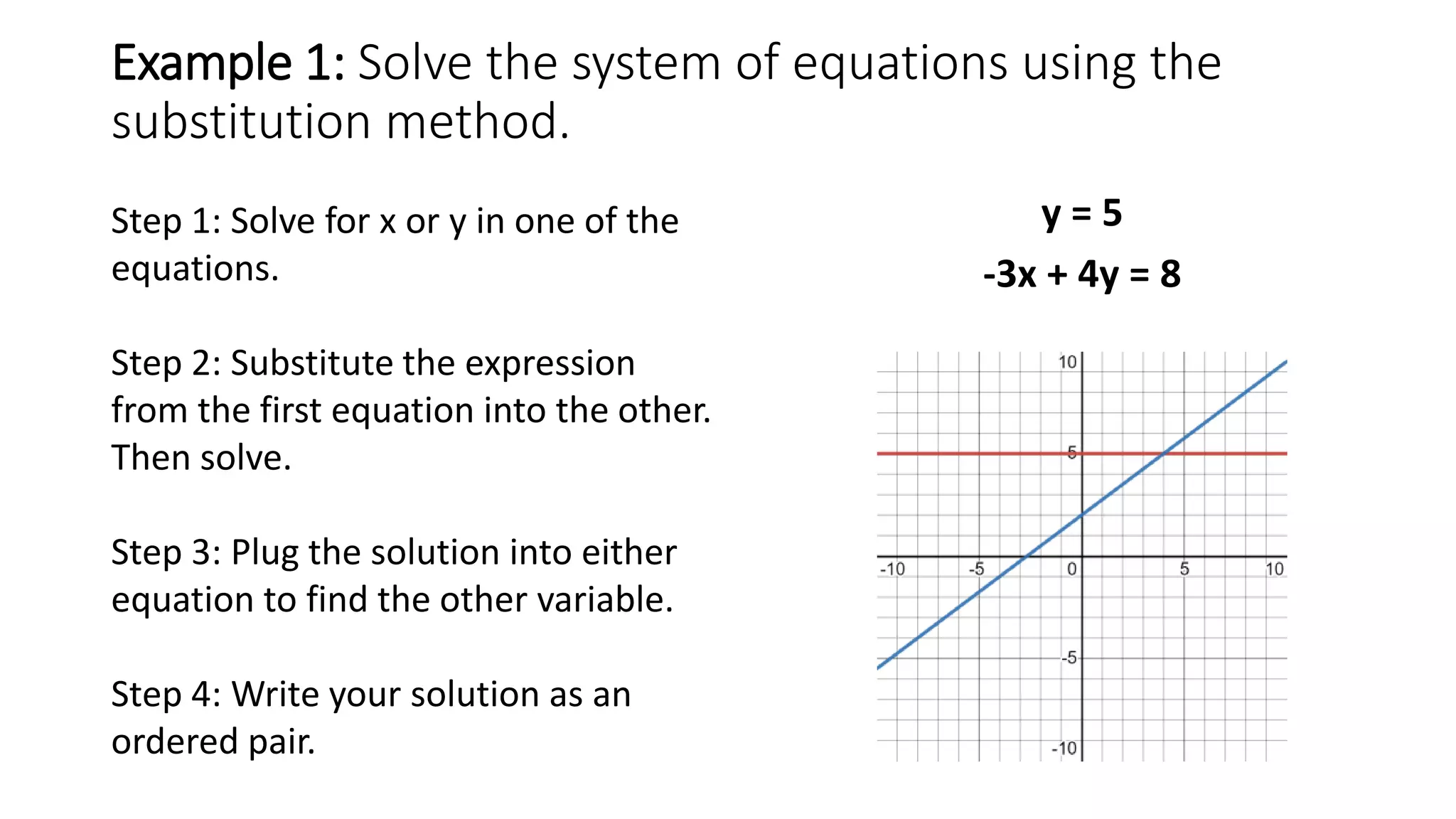 Example 1: Solve the system of equations using the
substitution method.
y = 5
-3x + 4y = 8
Step 1: Solve for x or y in one of the
equations.
Step 2: Substitute the expression
from the first equation into the other.
Then solve.
Step 3: Plug the solution into either
equation to find the other variable.
Step 4: Write your solution as an
ordered pair.
 