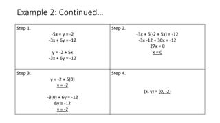 Example 2: Continued…
Step 1.
-5x + y = -2
-3x + 6y = -12
y = -2 + 5x
-3x + 6y = -12
Step 2.
-3x + 6(-2 + 5x) = -12
-3x -12 + 30x = -12
27x = 0
x = 0
Step 3.
y = -2 + 5(0)
y = -2
-3(0) + 6y = -12
6y = -12
y = -2
Step 4.
(x, y) = (0, -2)
 
