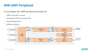 Lecture Presentation 6 fpga ahb uart per | PDF
