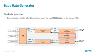 Lecture Presentation 6 fpga ahb uart per | PDF