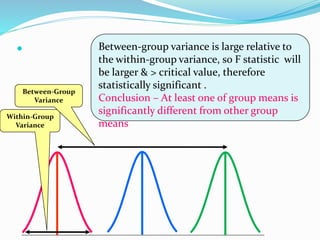 
Within-Group
Variance
Between-Group
Variance
Between-group variance is large relative to
the within-group variance, so F statistic will
be larger & > critical value, therefore
statistically significant .
Conclusion – At least one of group means is
significantly different from other group
means
 