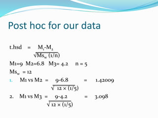 Post hoc for our data
t.hsd = M1-M2
√Msw (1/n)
M1=9 M2=6.8 M3= 4.2 n = 5
Msw = 12
1. M1 vs M2 = 9-6.8 = 1.42009
√ 12 × (1/5)
2. M1 vs M3 = 9-4.2 = 3.098
√ 12 × (1/5)
 
