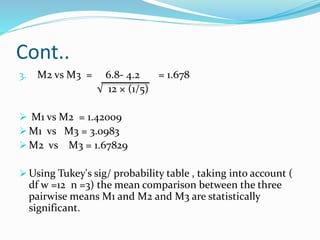 Cont..
3. M2 vs M3 = 6.8- 4.2 = 1.678
√ 12 × (1/5)
 M1 vs M2 = 1.42009
 M1 vs M3 = 3.0983
 M2 vs M3 = 1.67829
 Using Tukey's sig/ probability table , taking into account (
df w =12 n =3) the mean comparison between the three
pairwise means M1 and M2 and M3 are statistically
significant.
 