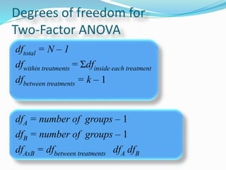 Degrees of freedom for
Two-Factor ANOVA
dftotal = N – 1
dfwithin treatments = Σdfinside each treatment
dfbetween treatments = k – 1
dfA = number of groups – 1
dfB = number of groups – 1
dfAxB = dfbetween treatments dfA dfB
 