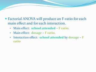  Factorial ANOVA will produce an F-ratio for each
main effect and for each interaction.
• Main effect: school attended – F ratio.
• Main effect: dosage – F ratio.
• Interaction effect: school attended by dosage – F
ratio
 