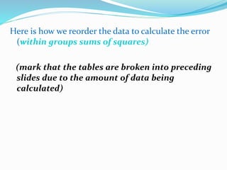 Here is how we reorder the data to calculate the error
(within groups sums of squares)
(mark that the tables are broken into preceding
slides due to the amount of data being
calculated)
 