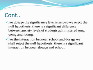 Cont..
For dosage the significance level is zero so we reject the
null hypothesis: there is a significant difference
between anxiety levels of students administered 0mg,
50mg and 100mg.
For the interaction between school and dosage we
shall reject the null hypothesis: there is a significant
interaction between dosage and school.
 