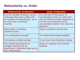 lecture presentation unit 04 chemical kinetics-1.ppt