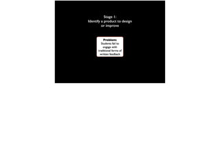 Stage 1:
Identify a product to design
or improve
 