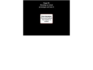 Stage III:
Develop an initial
prototype and test it
 