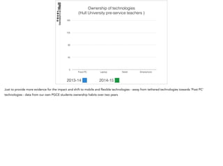 0
45
90
135
180
Fixed PC Laptop Tablet Smartphone
Ownership of technologies
(Hull University pre-service teachers )
2013-14 2014-15
Just to provide more evidence for the impact and shift to mobile and flexible technologies - away from tethered technologies towards ‘Post PC’
technologies - data from our own PGCE students ownership habits over two years
 