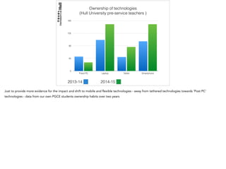 0
45
90
135
180
Fixed PC Laptop Tablet Smartphone
Ownership of technologies
(Hull University pre-service teachers )
2013-14 2014-15
Just to provide more evidence for the impact and shift to mobile and flexible technologies - away from tethered technologies towards ‘Post PC’
technologies - data from our own PGCE students ownership habits over two years
 