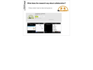What does the research say about collaboration?
• Data creation high but data sharing less so
 